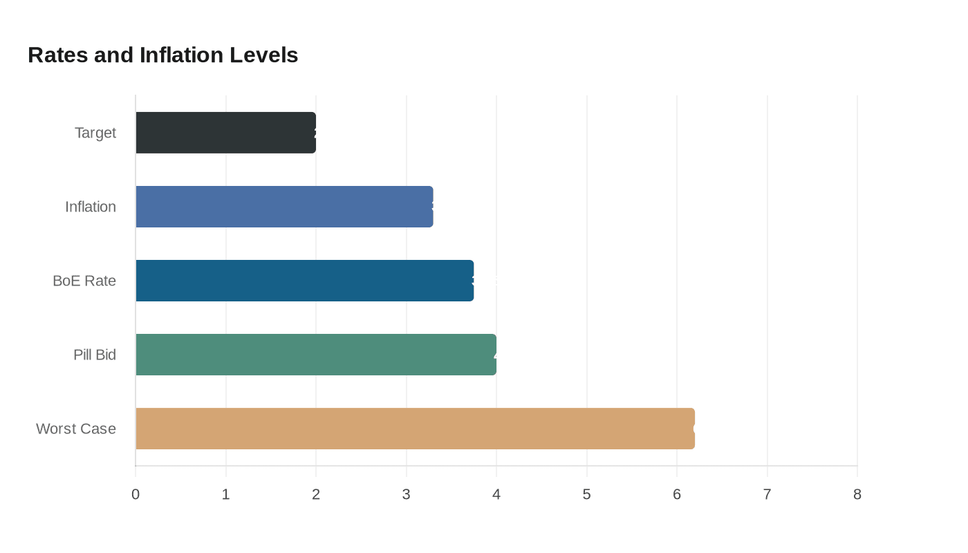 Data visualization chart