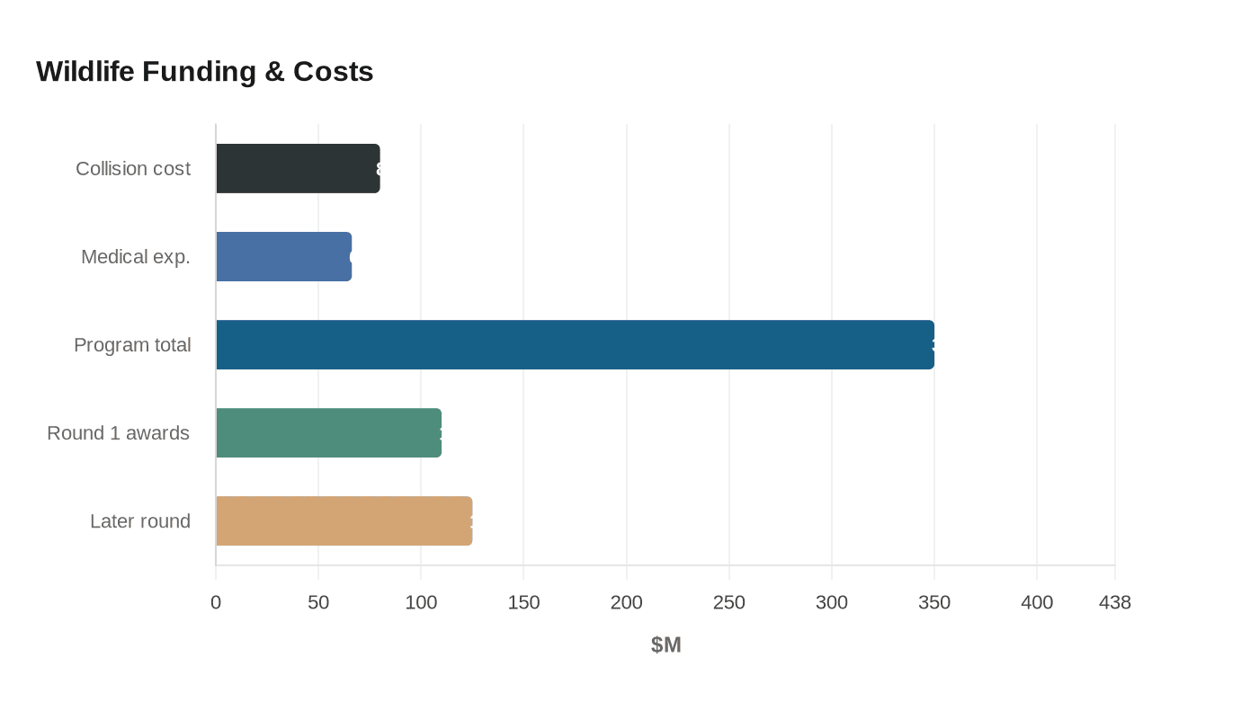 Data visualization chart