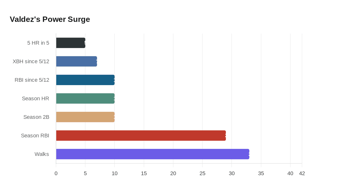 Data visualization chart