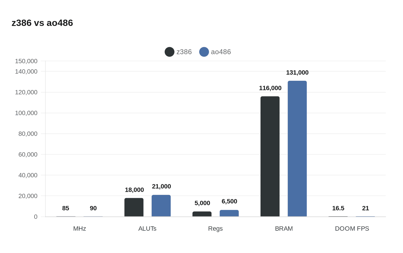 Data visualization chart
