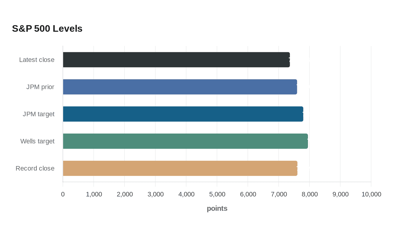Data visualization chart
