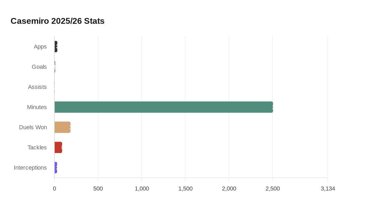 Data visualization chart