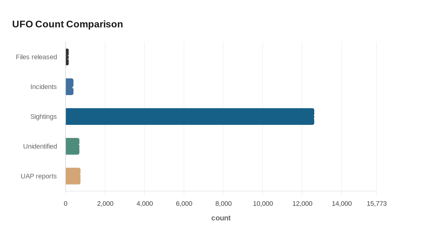 Data visualization chart