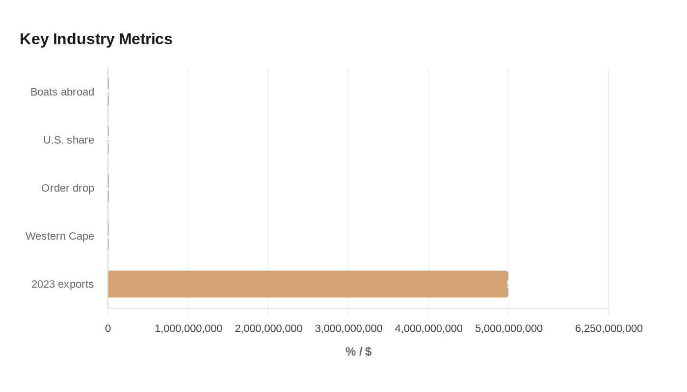 Data visualization chart