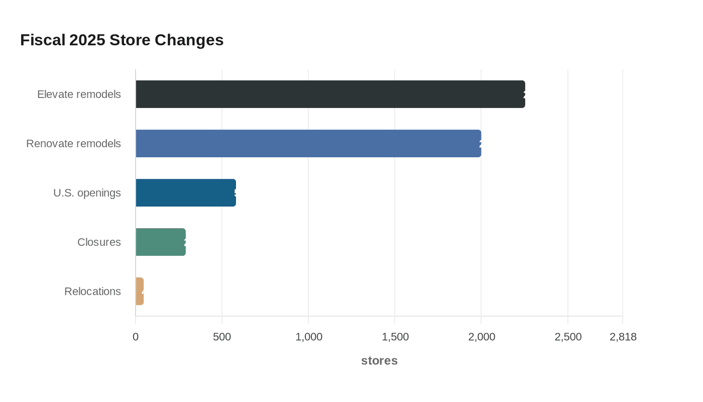 Data visualization chart