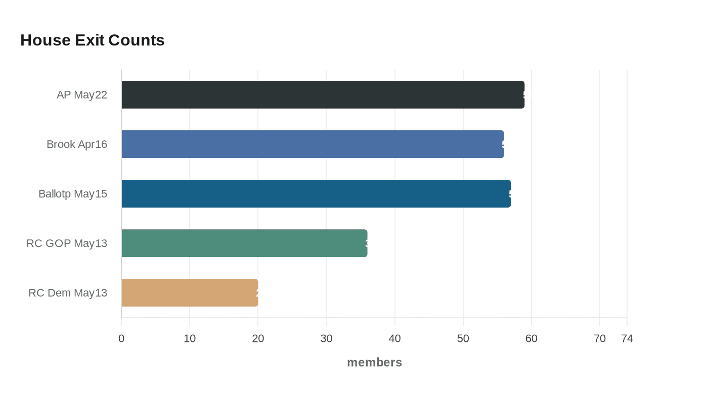 Data visualization chart