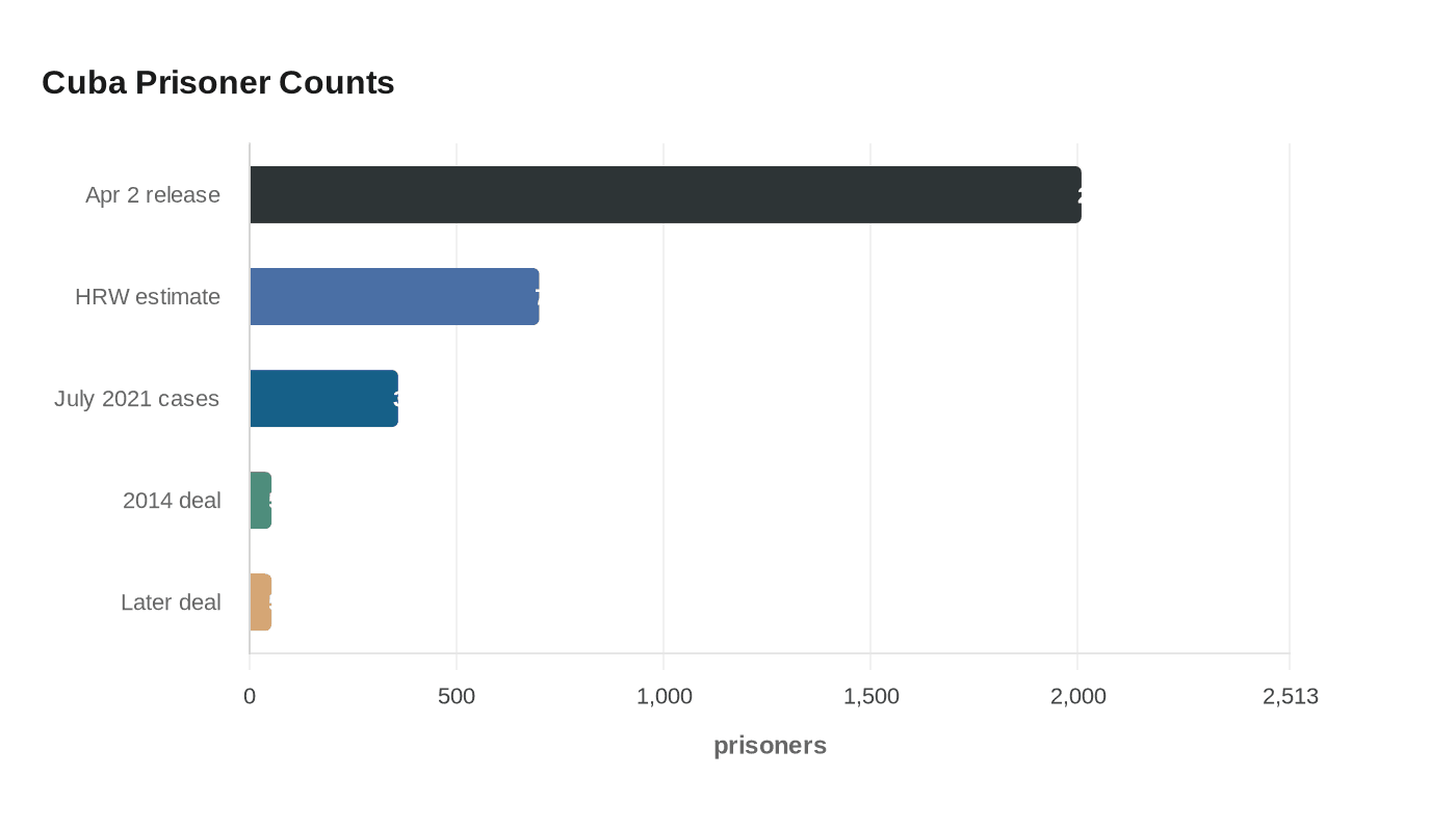 Data visualization chart