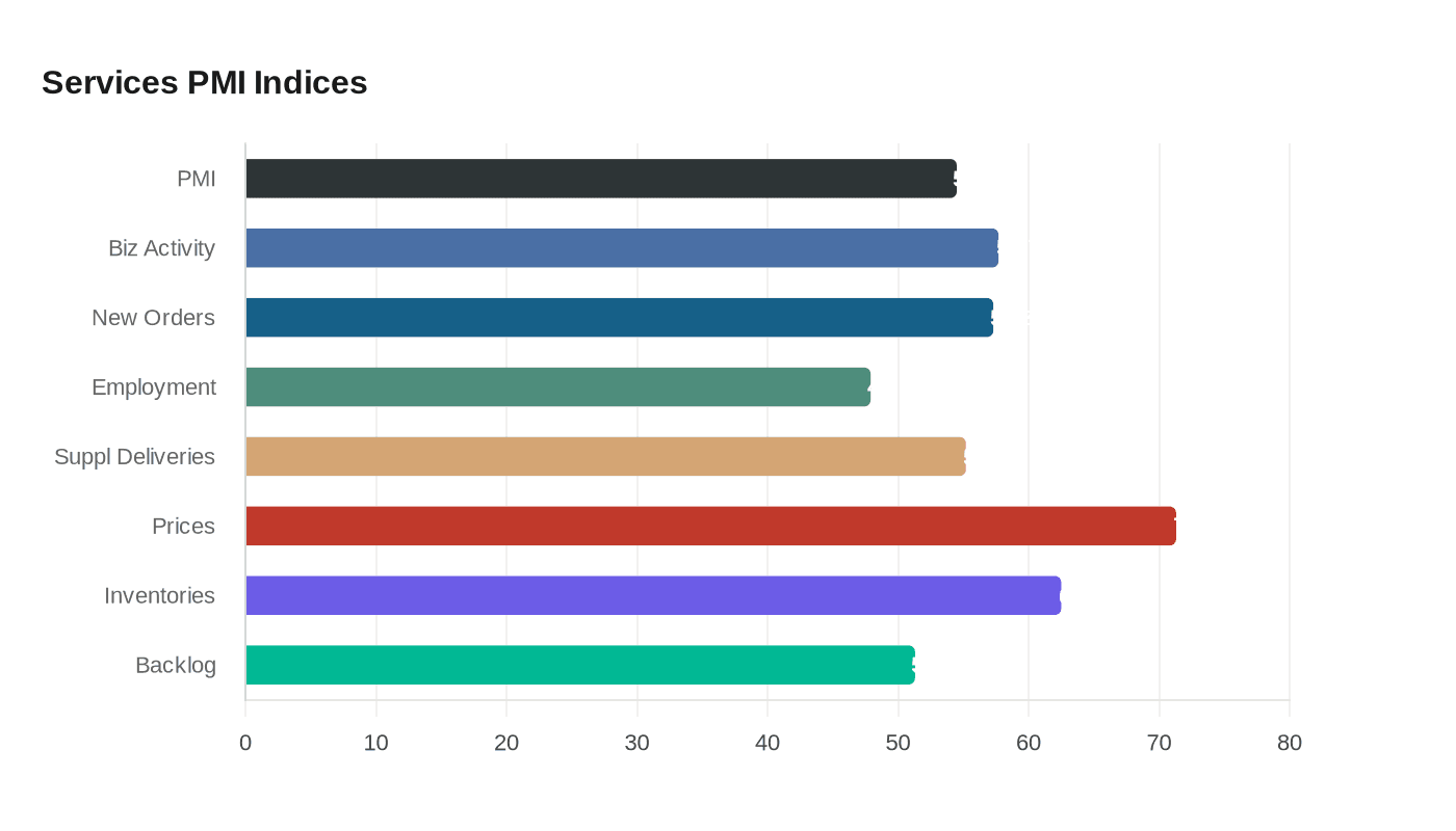 Data visualization chart