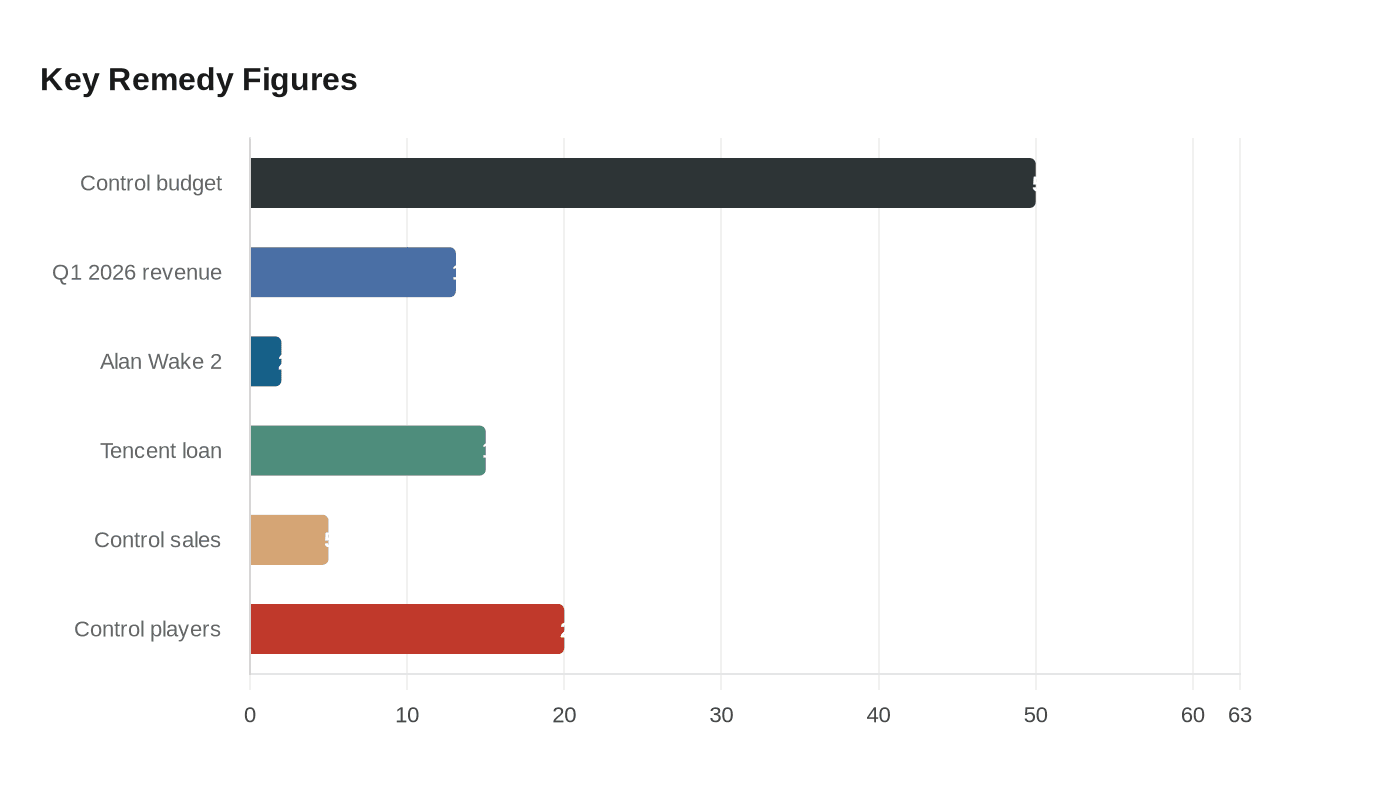 Data visualization chart