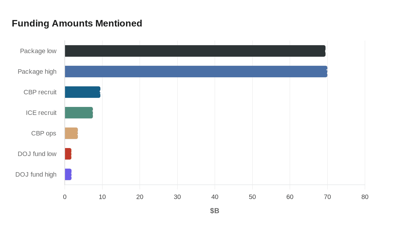 Data visualization chart