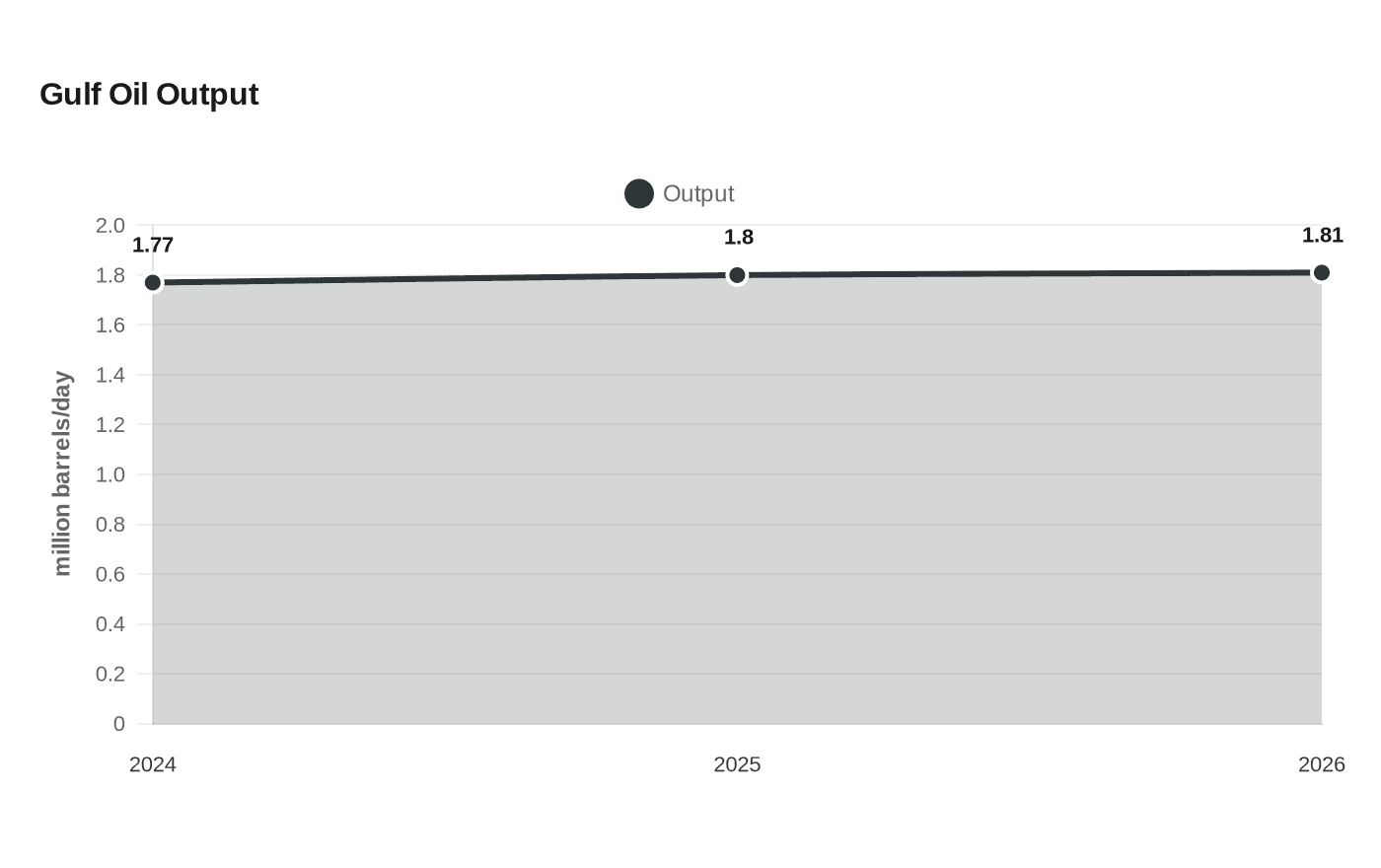 Data visualization chart