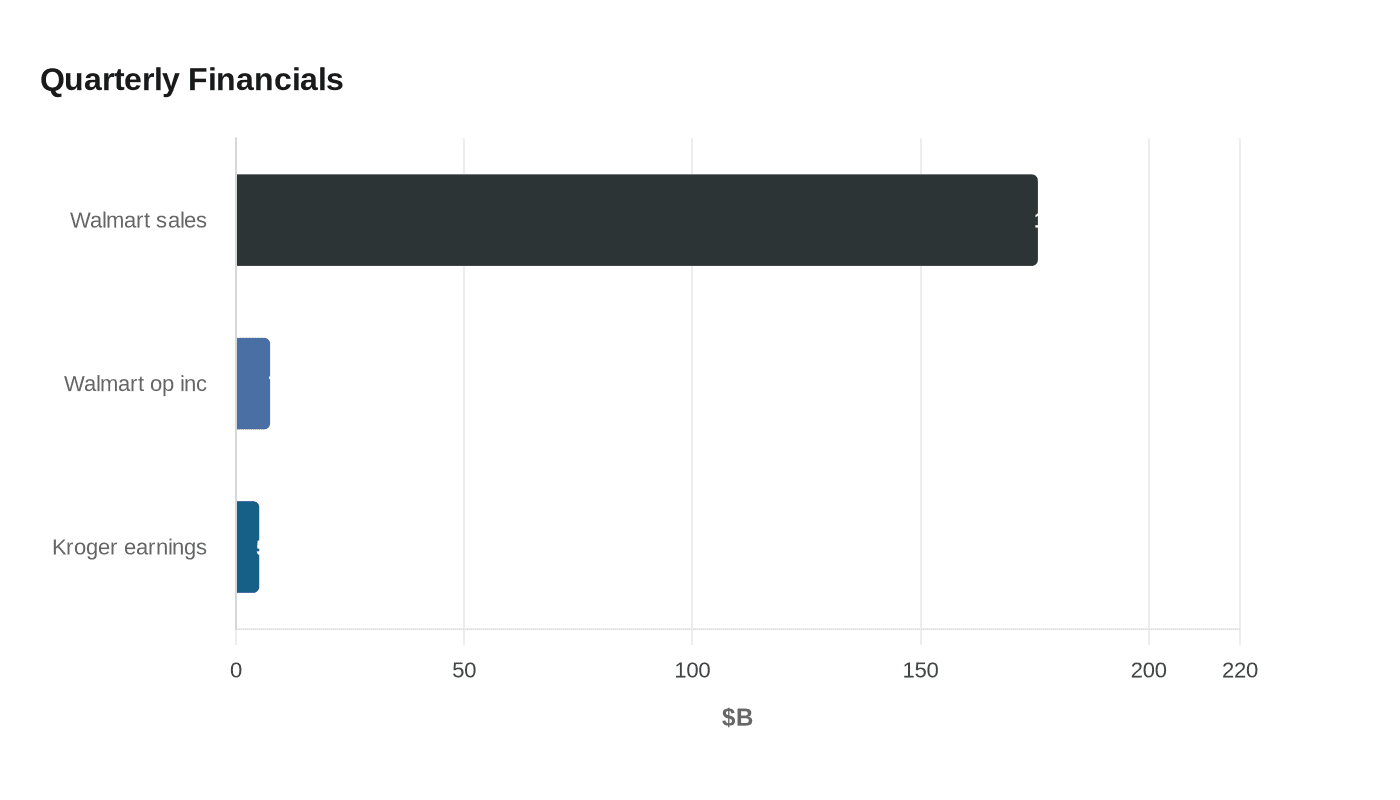 Data visualization chart