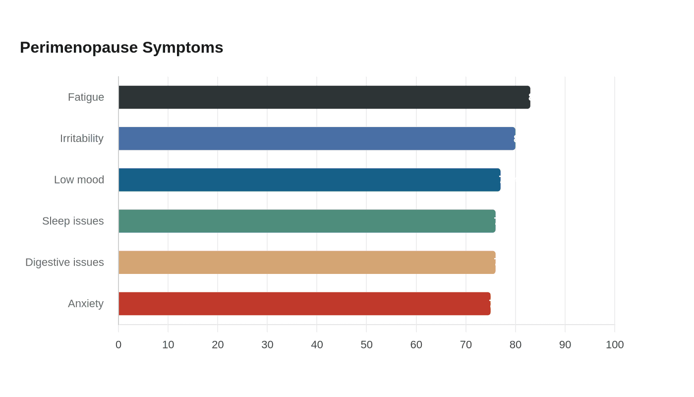 Data visualization chart