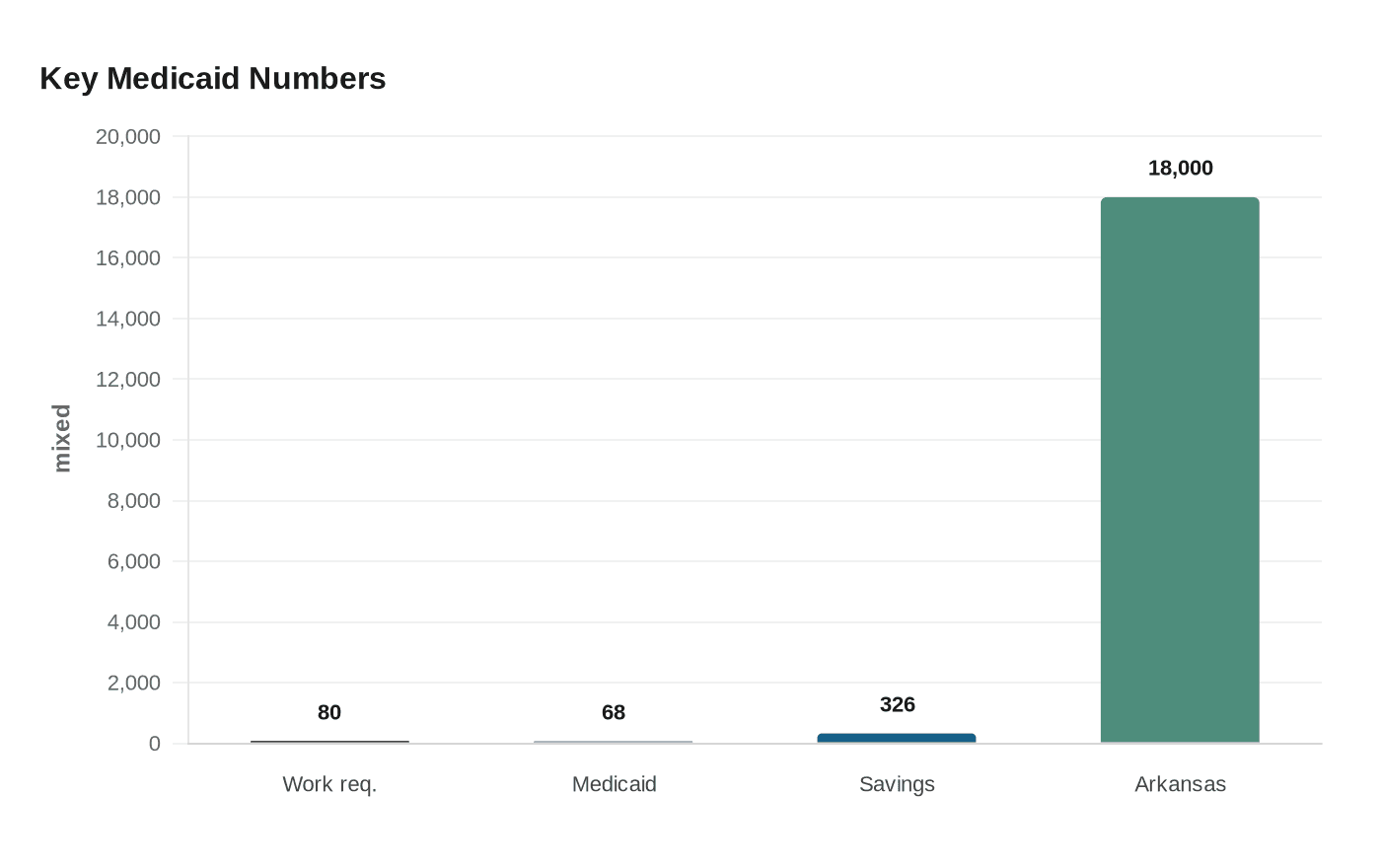 Data visualization chart