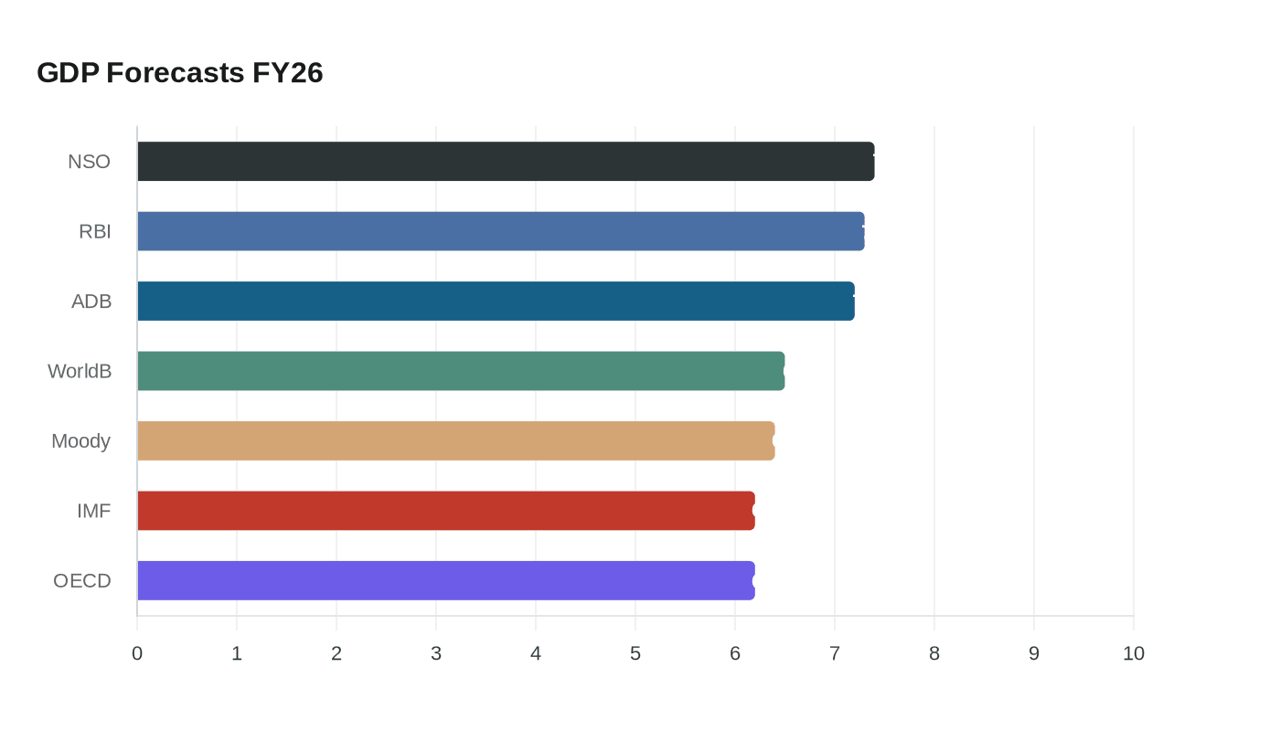 Data visualization chart