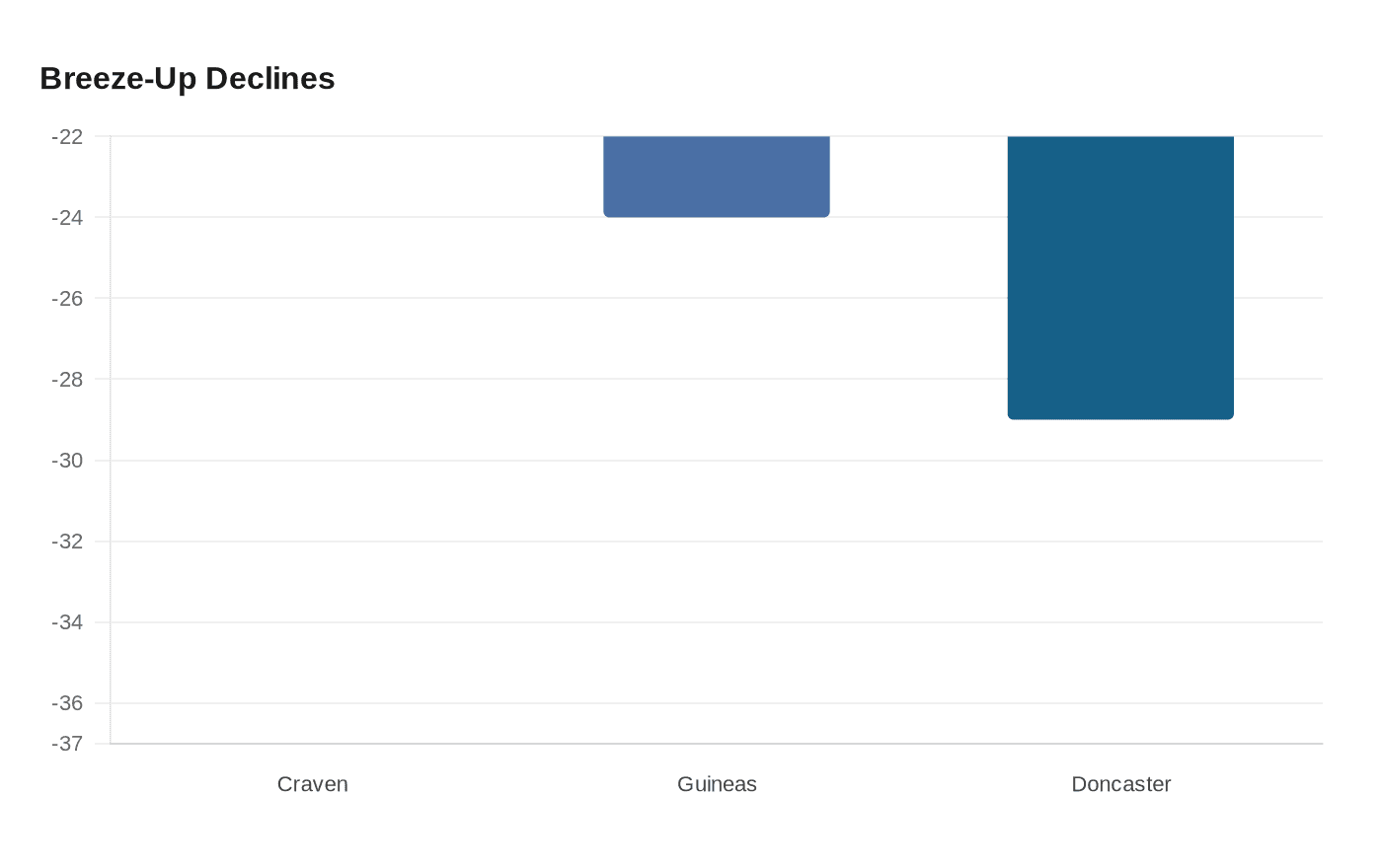 Data visualization chart