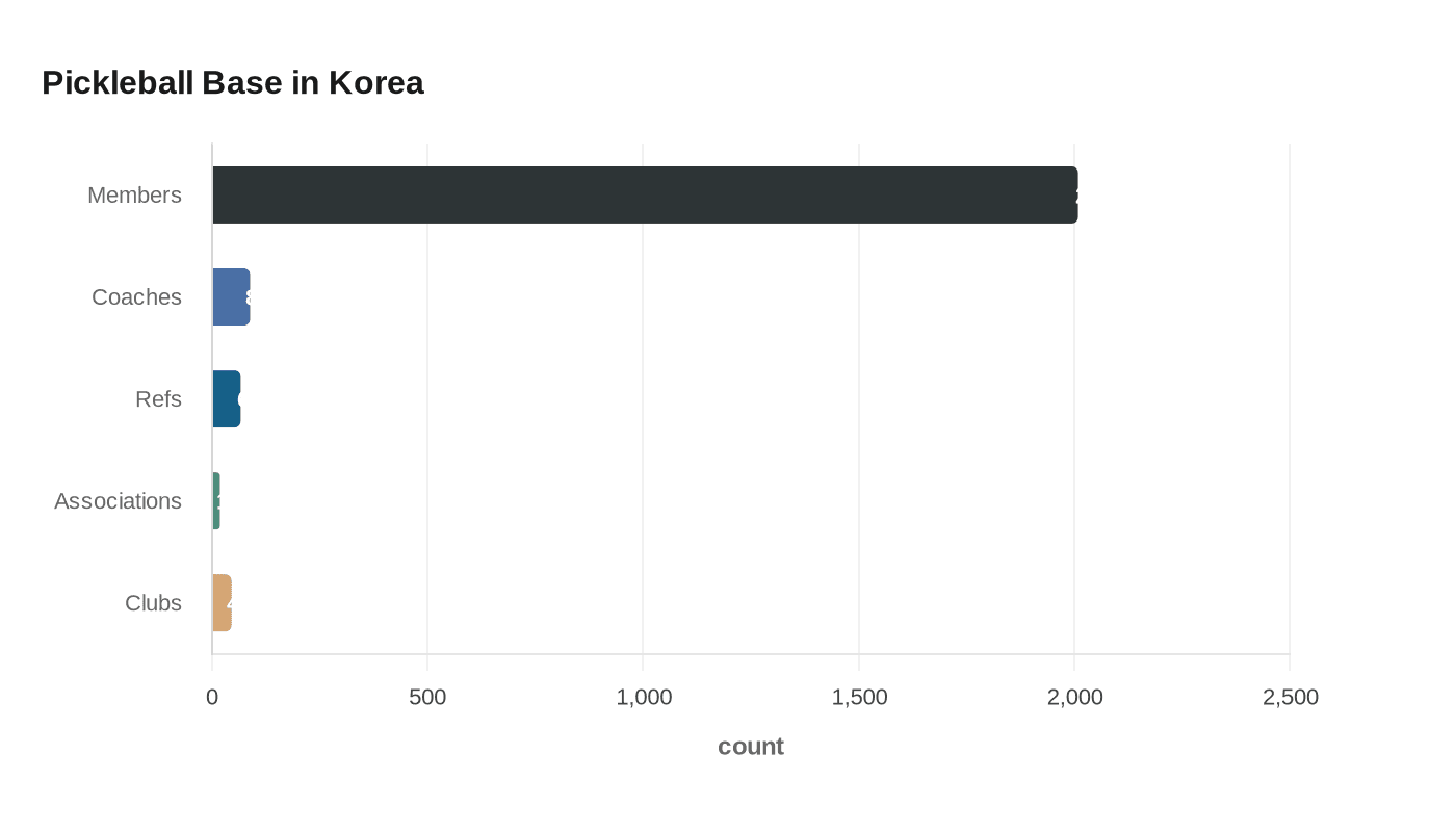 Data visualization chart