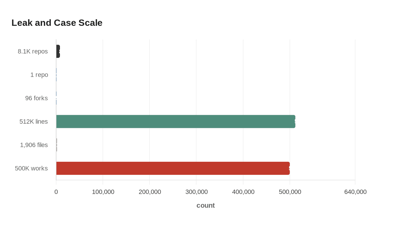 Data visualization chart