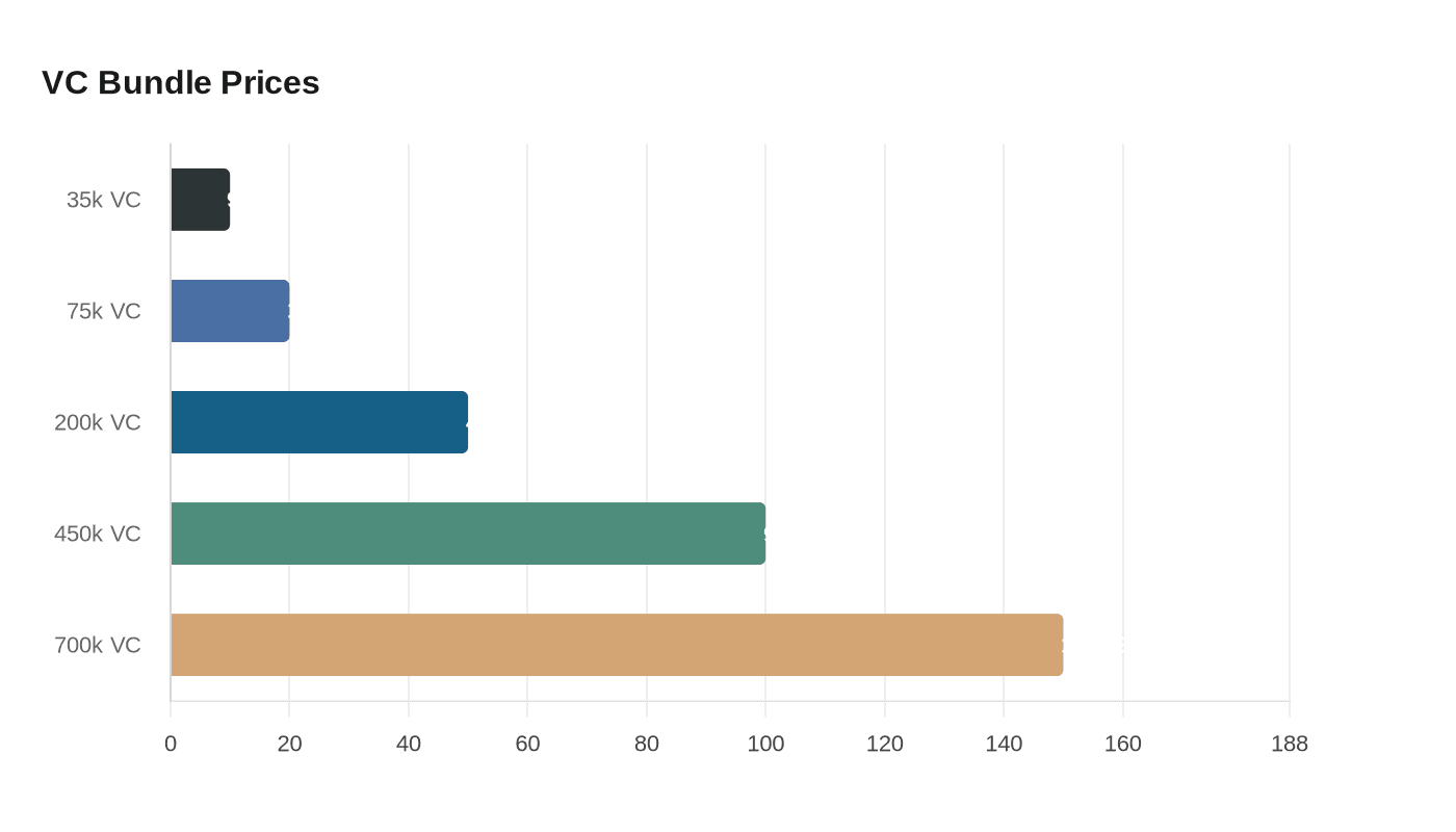 NBA 2K26 PC: 19K Daily Players, Current $40.60, Low $18.77