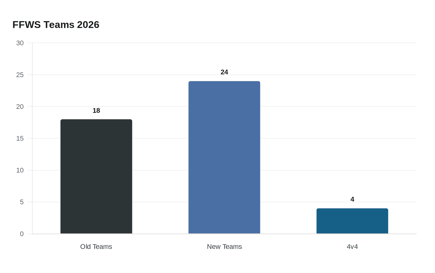 Data visualization chart