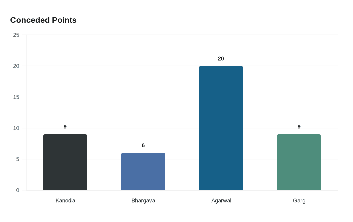 Vaishnavi Lodhi Unbeaten to Take PickleSpin PWR50 Women's Singles Title
