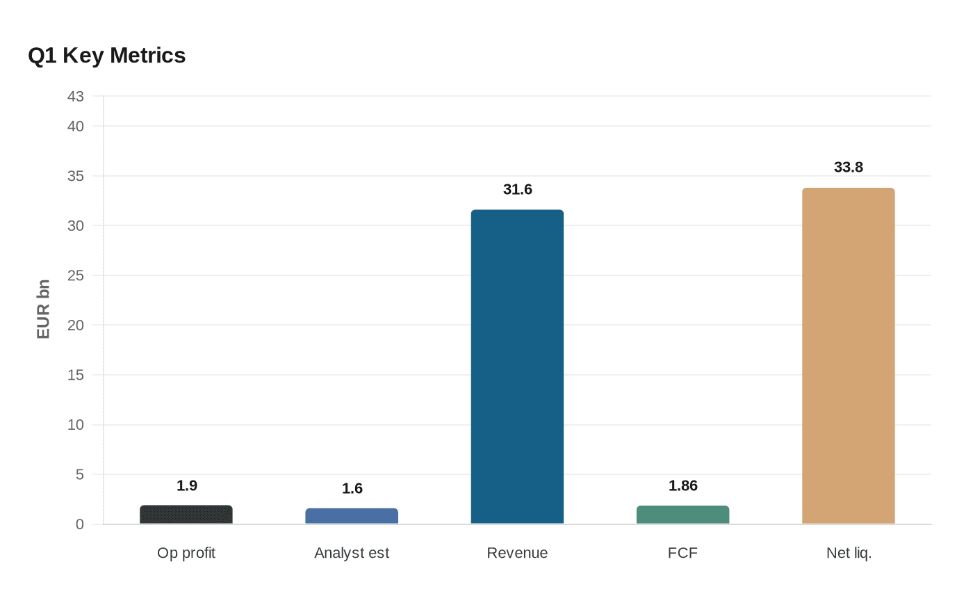 Data visualization chart
