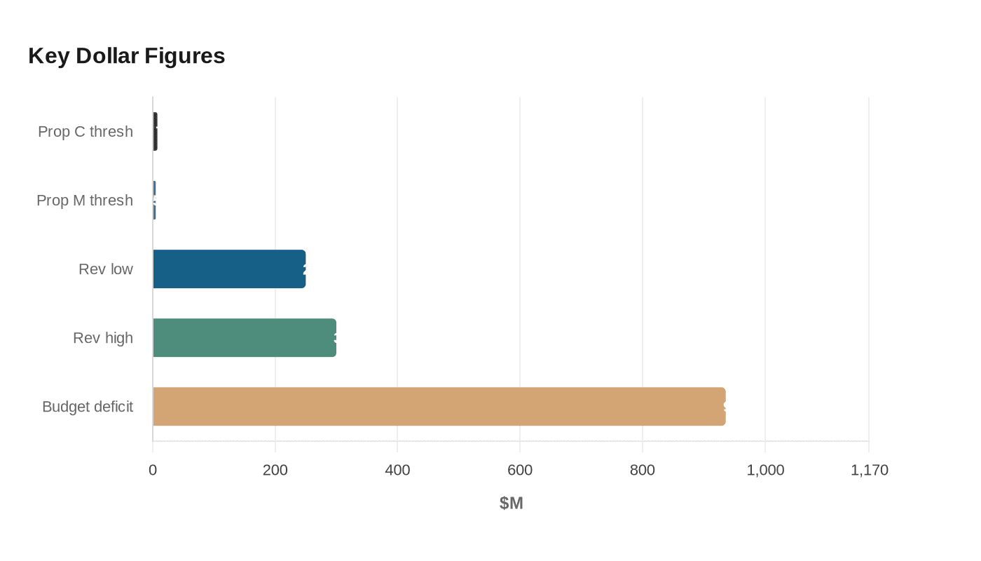 Data visualization chart