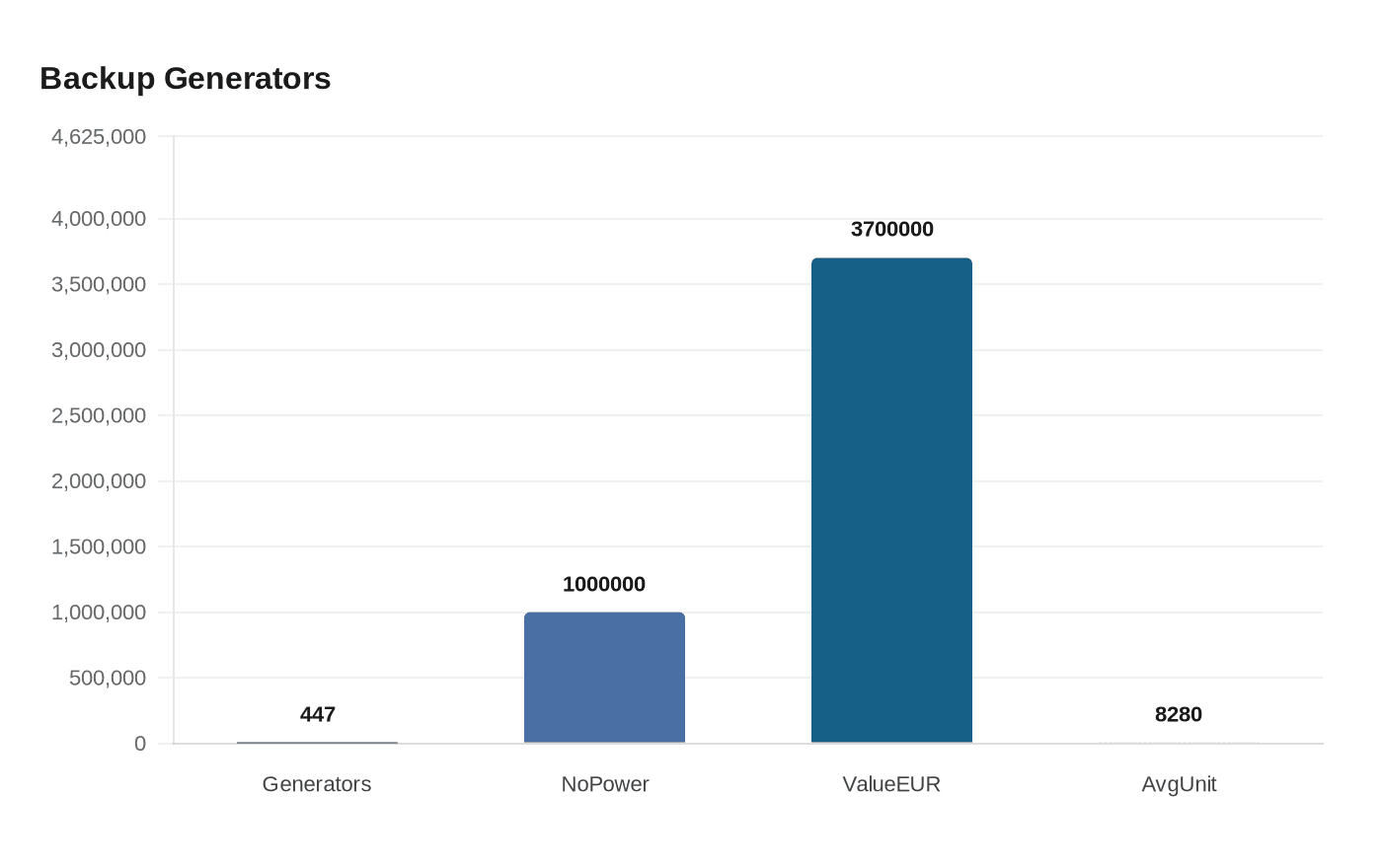 Data visualization chart