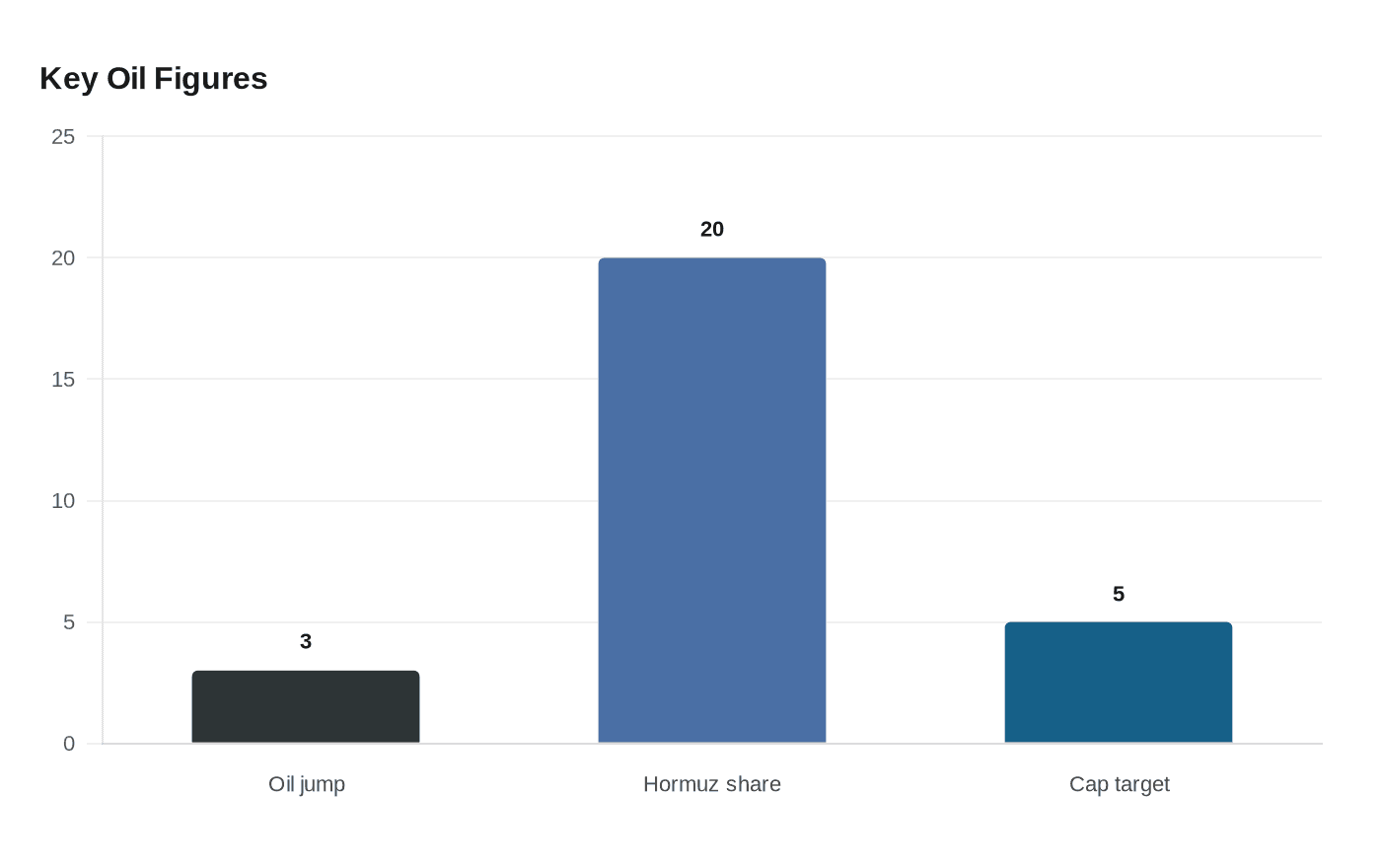 Data visualization chart