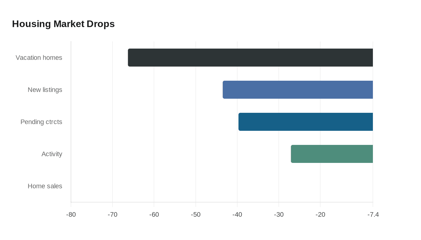 Data visualization chart