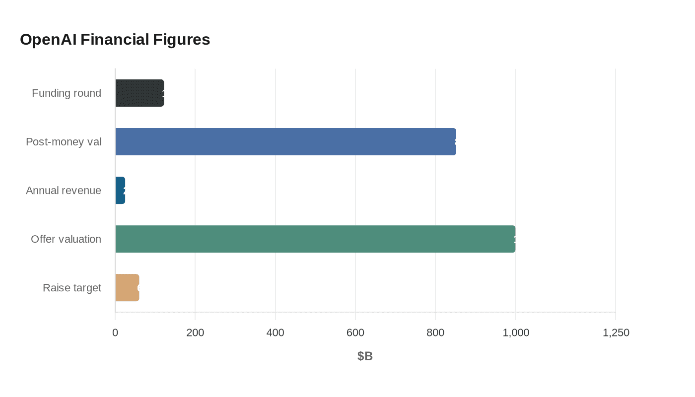 Data visualization chart