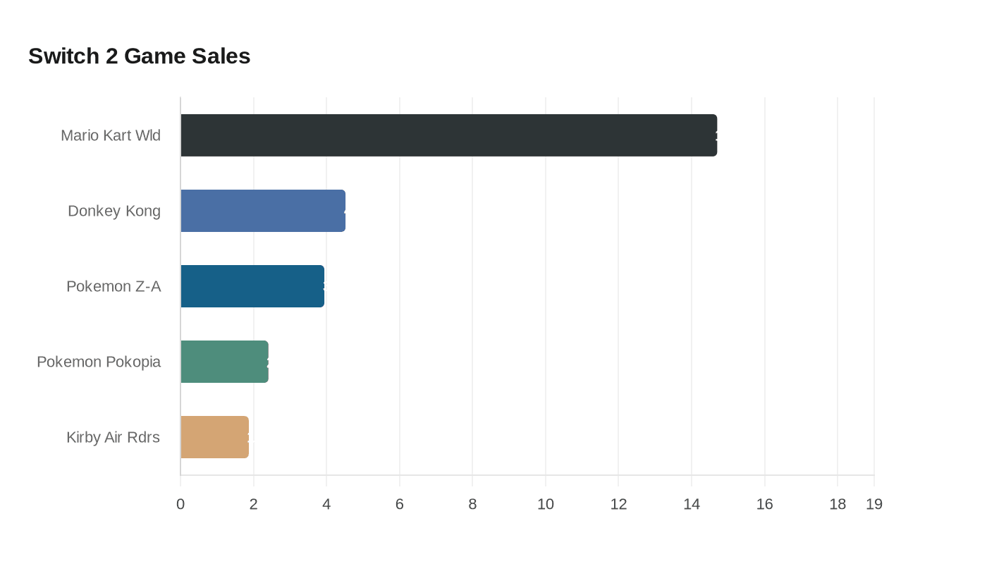 Data visualization chart