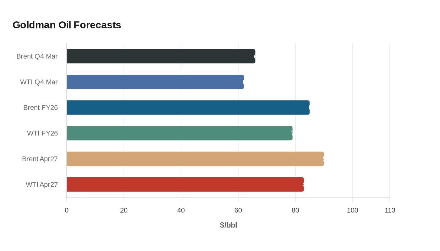 Data visualization chart