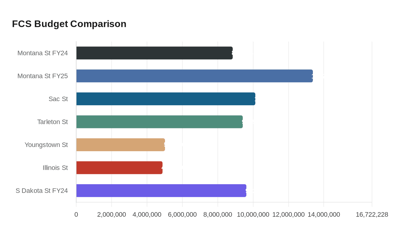 Data visualization chart