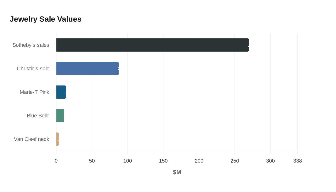 Data visualization chart