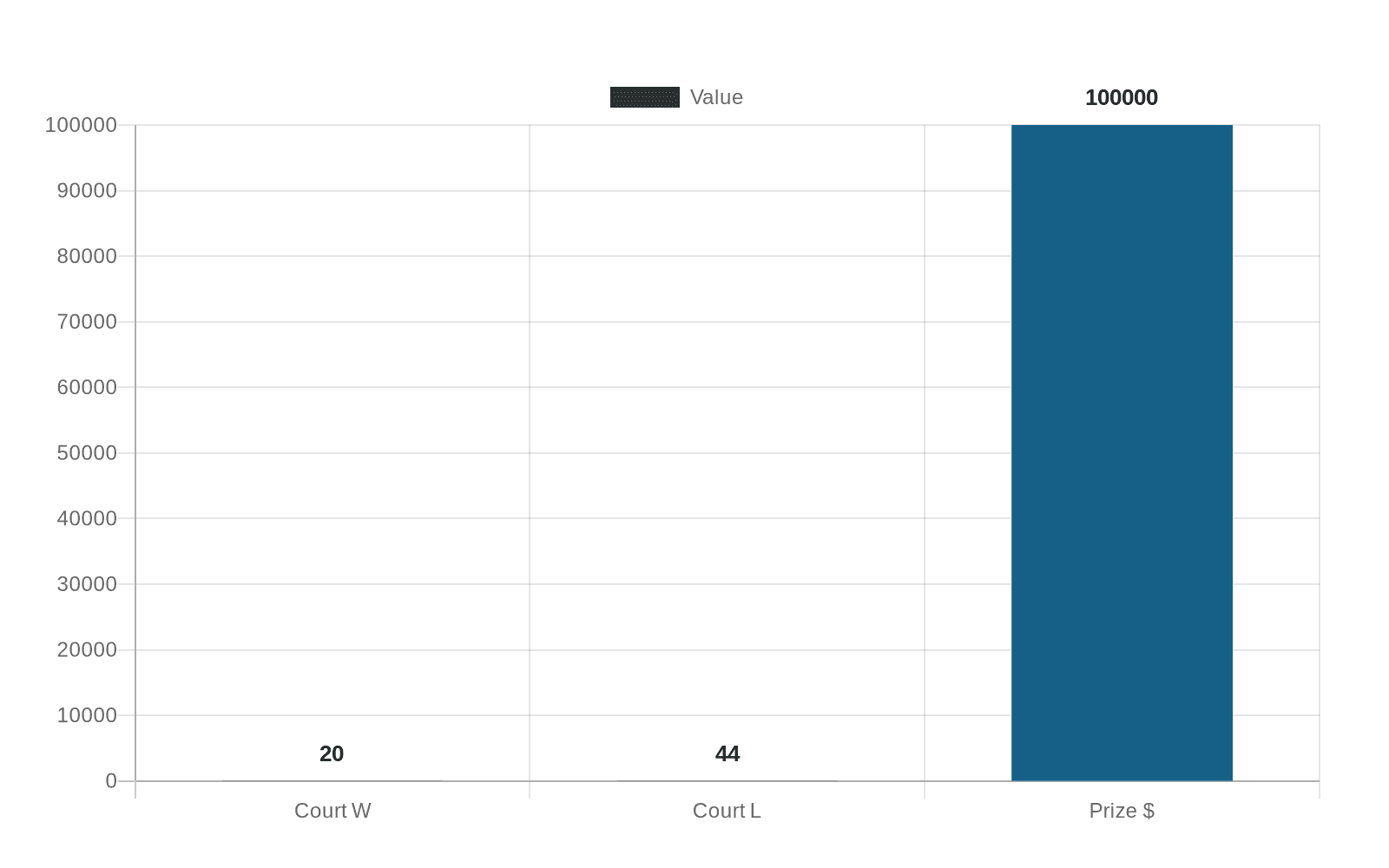 Typti Key Numbers (Typti Launches: Tennis-Badminton Hybrid Uses Pickleball Courts, Quieter Play)