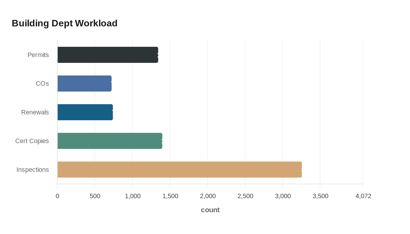 Data visualization chart