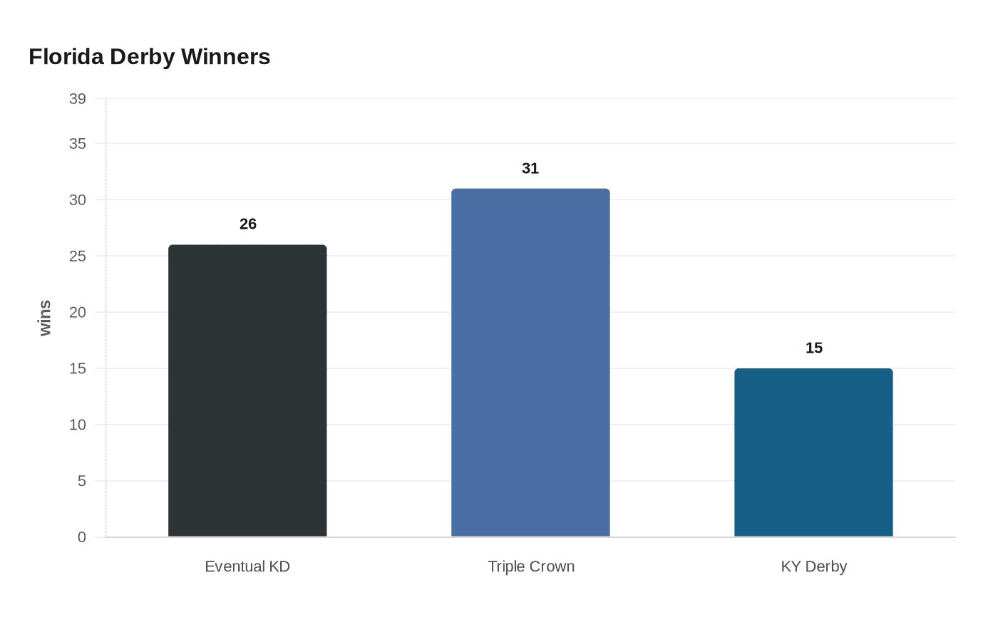 Data visualization chart