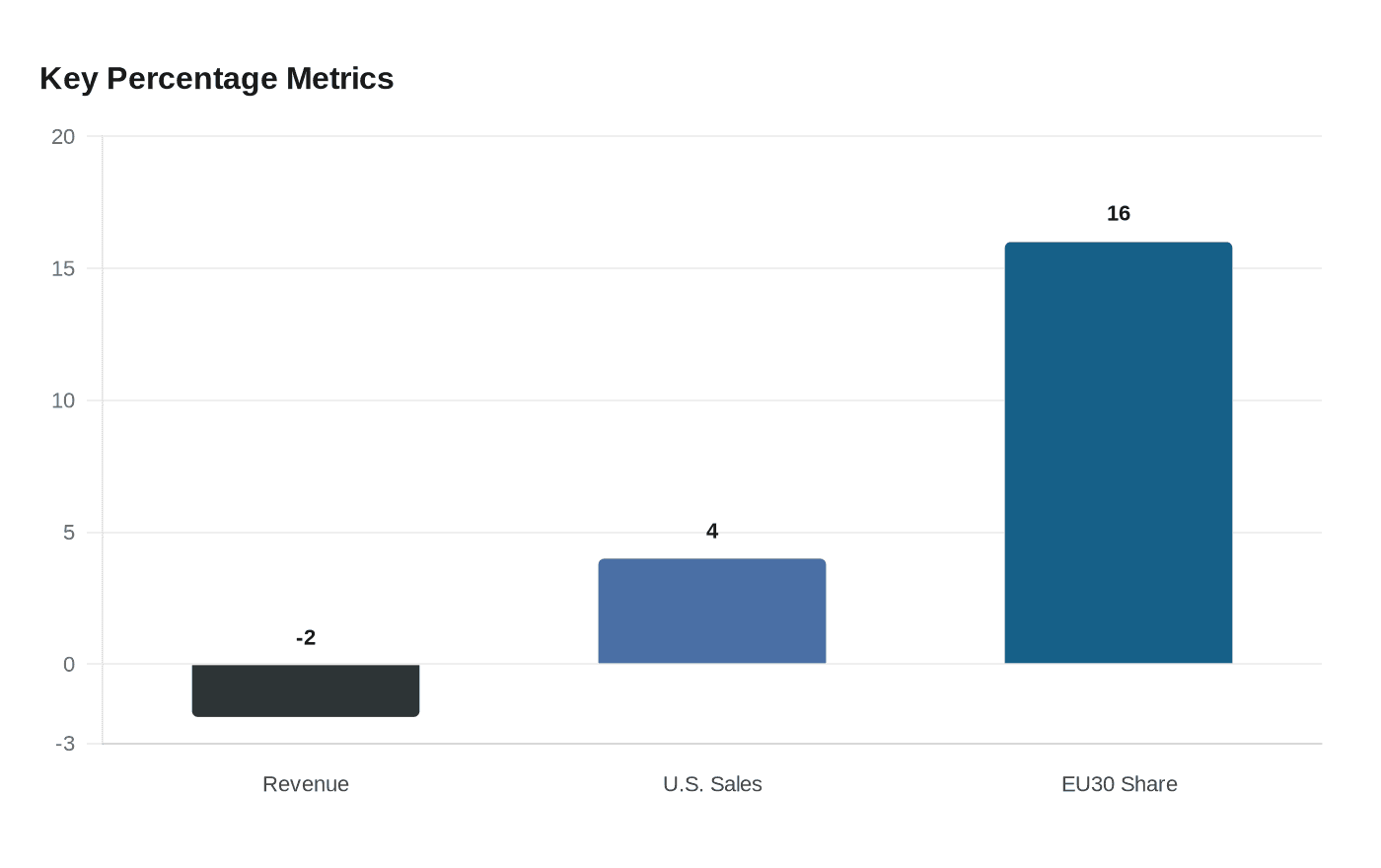 Data visualization chart