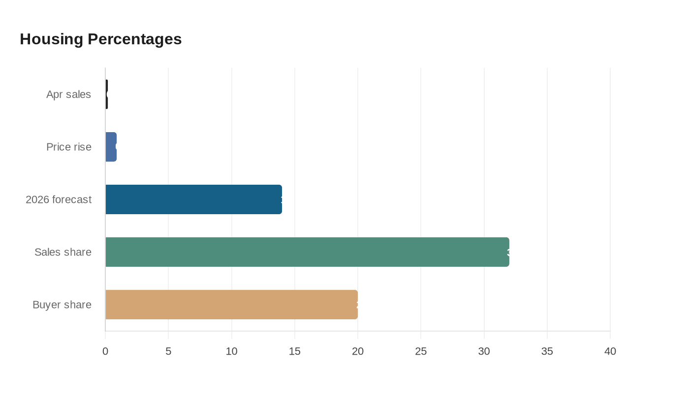 Data visualization chart