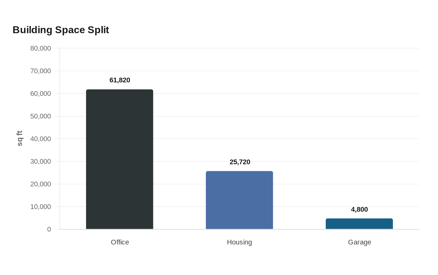 Data visualization chart