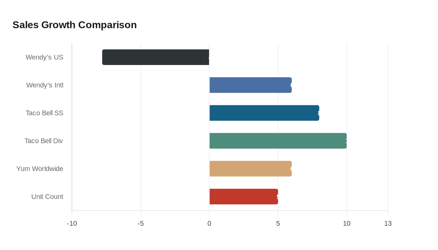 Data visualization chart