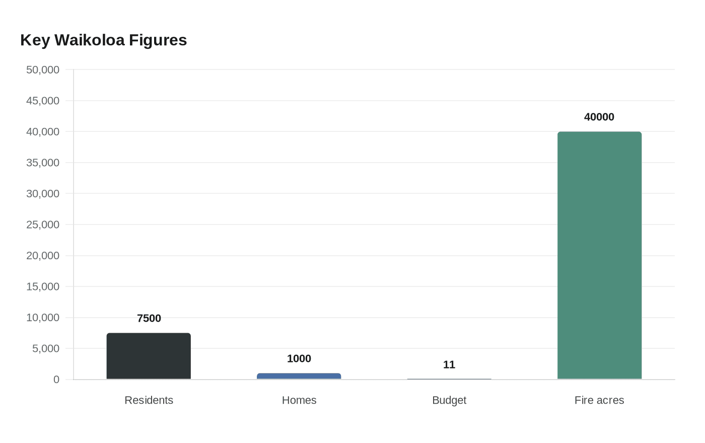 Data visualization chart
