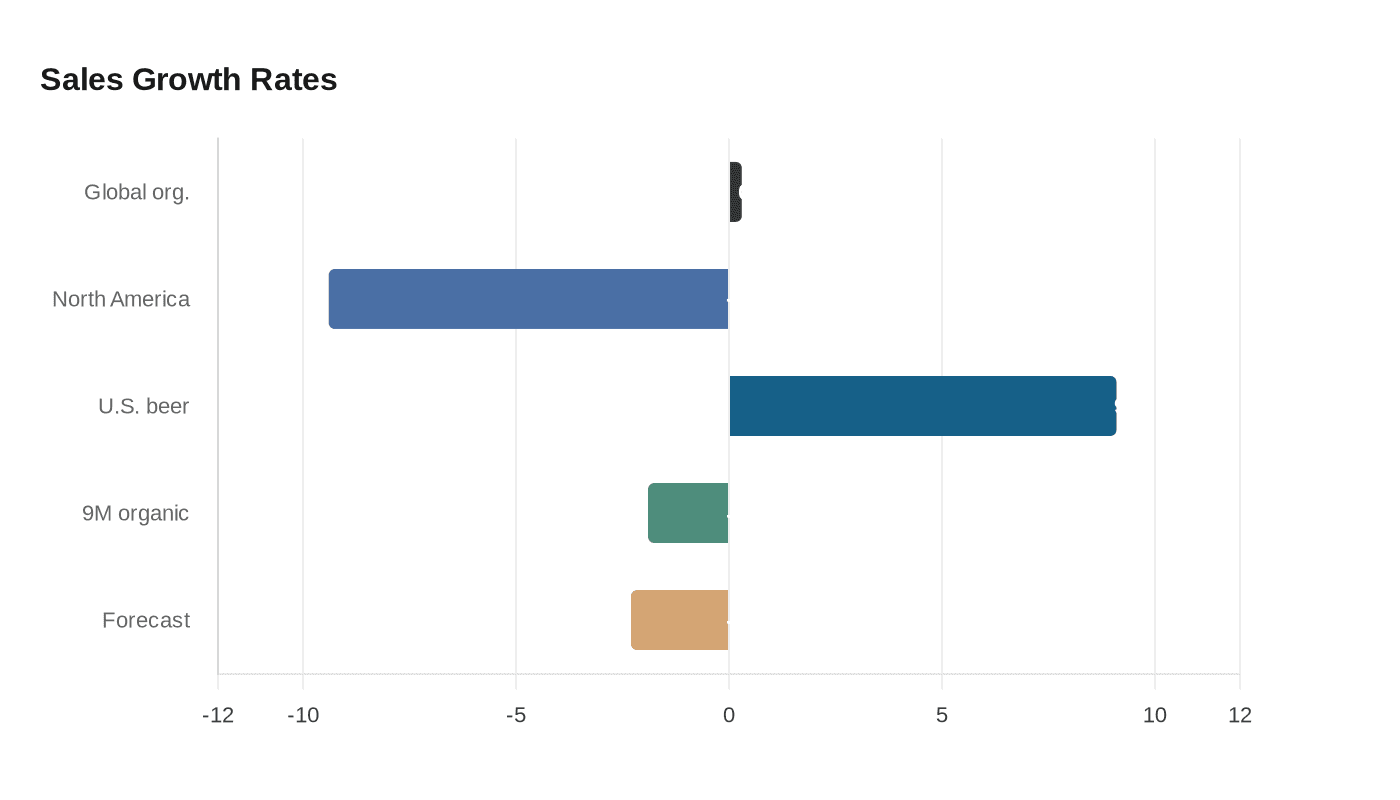 Data visualization chart