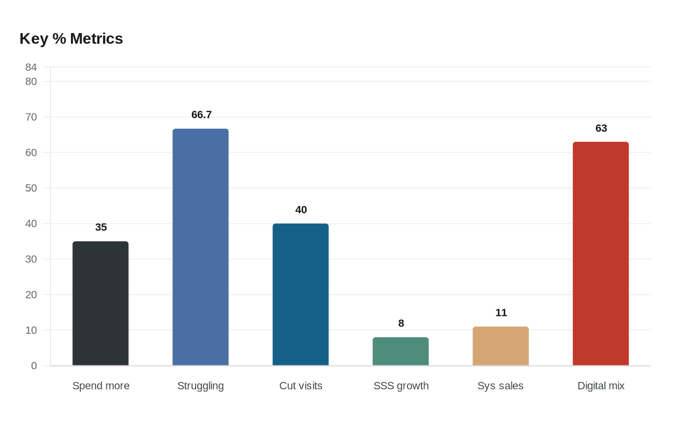 Data visualization chart
