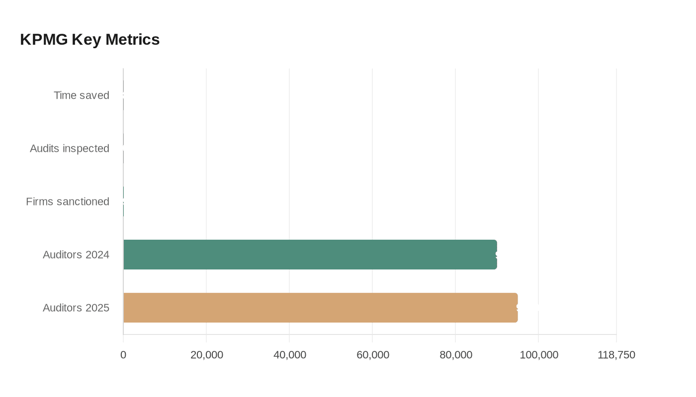 Data visualization chart