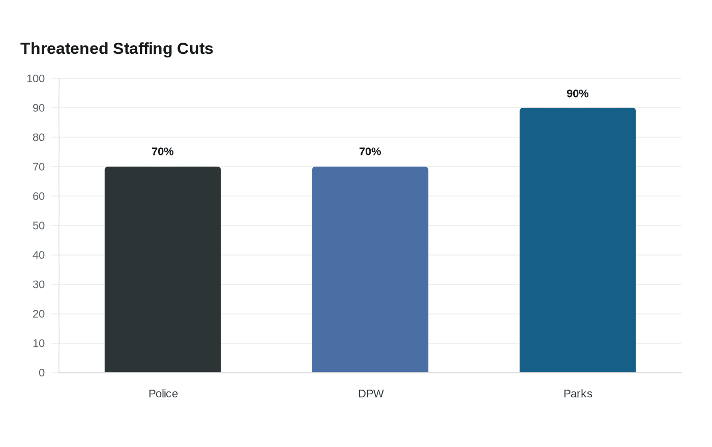 Data visualization chart