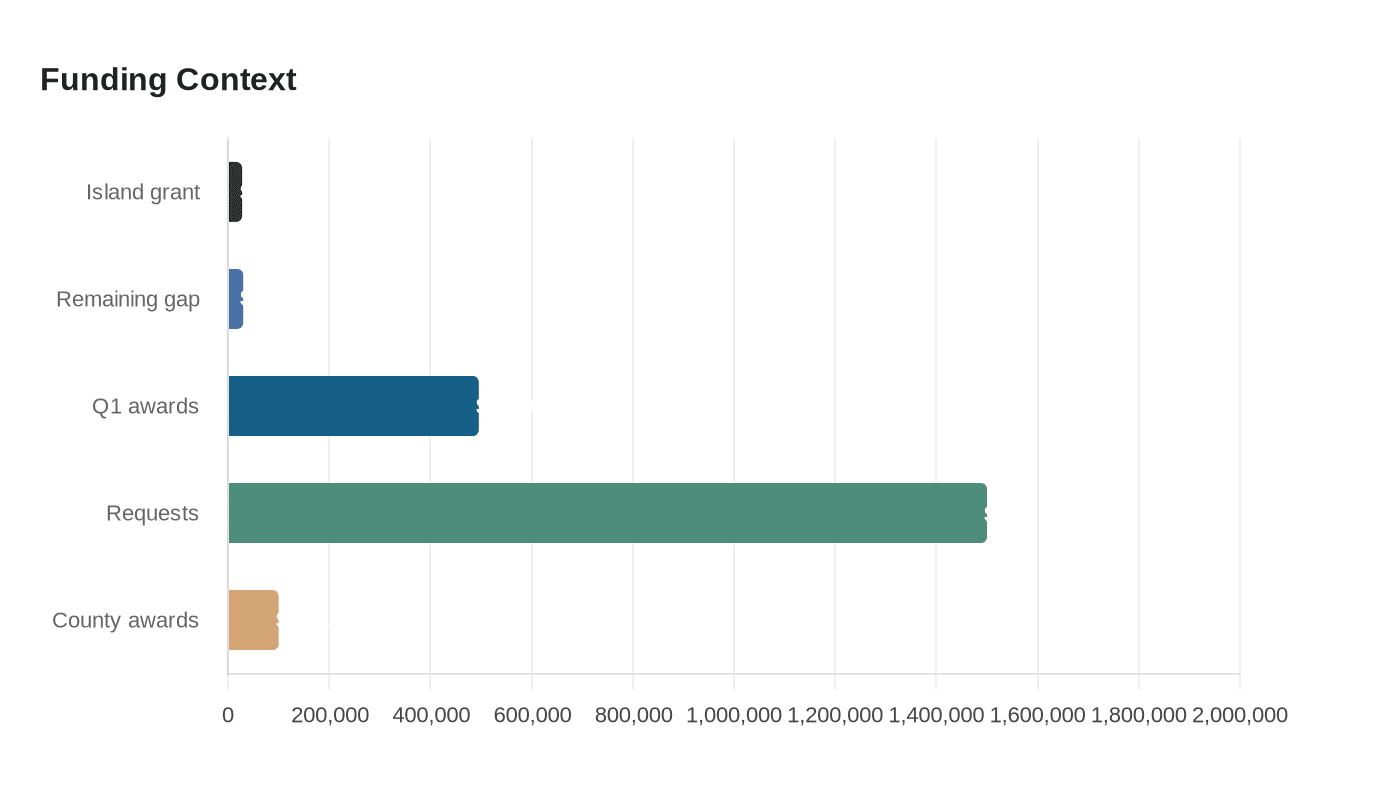 Data visualization chart