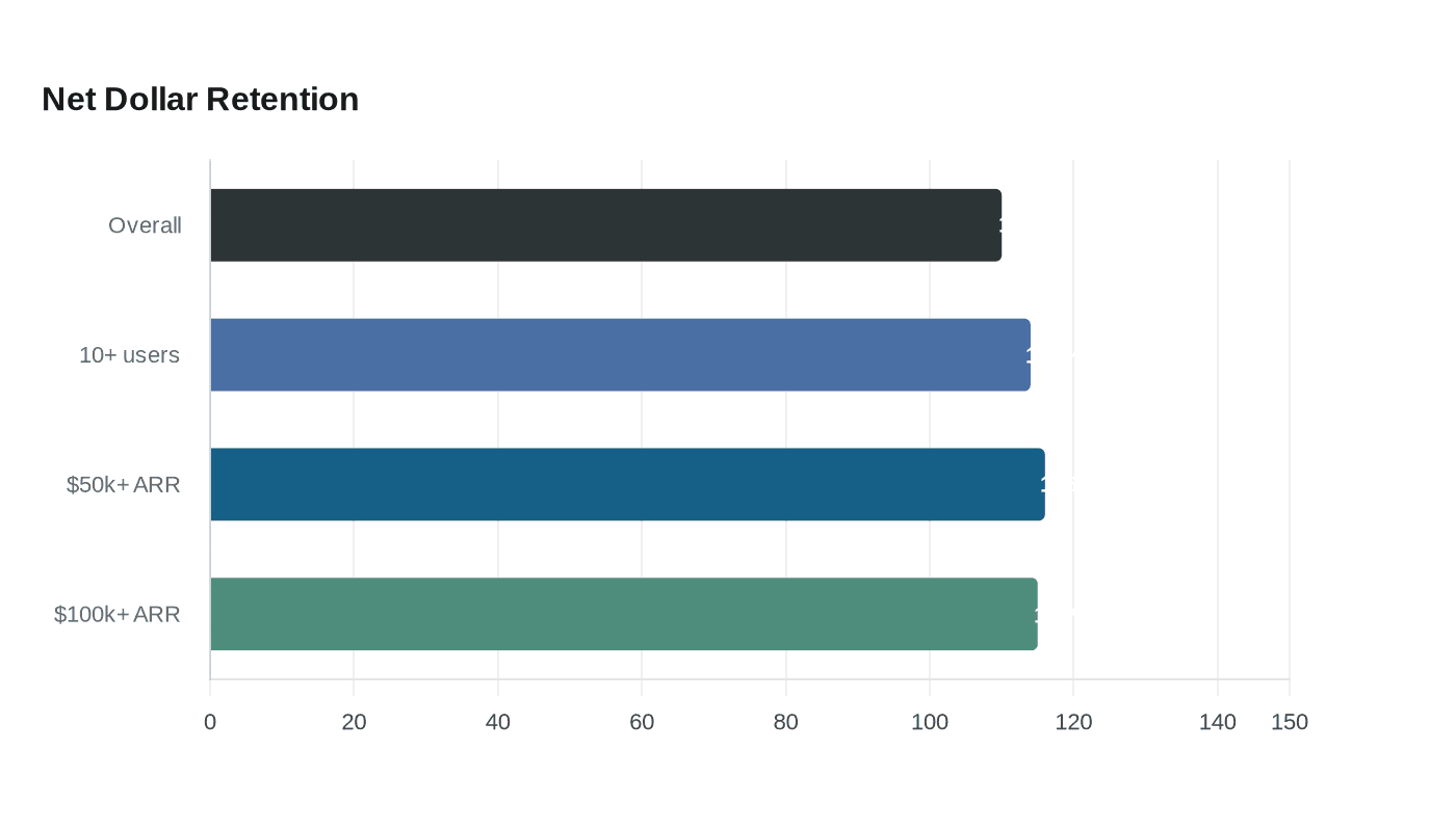 Data visualization chart