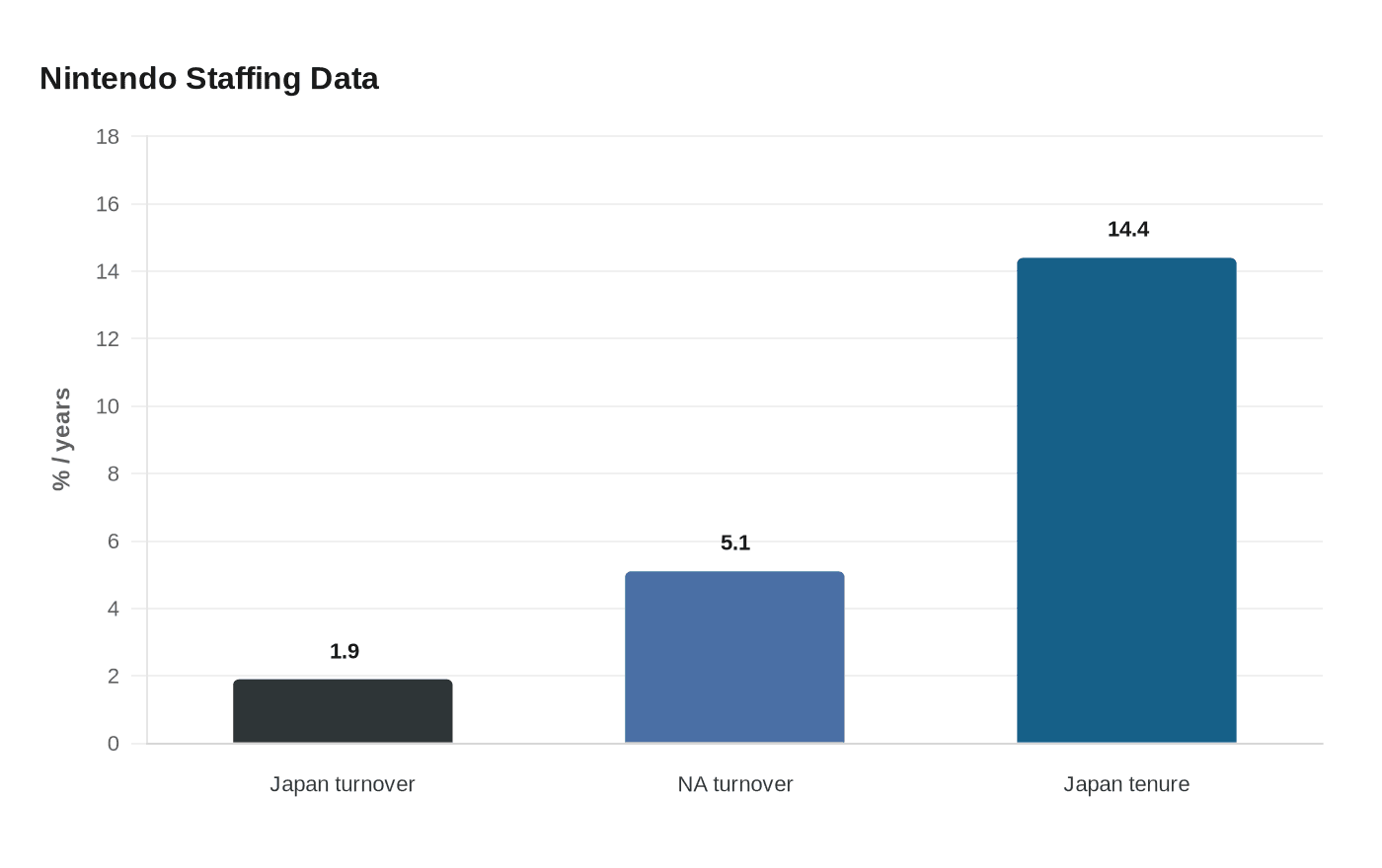Data visualization chart